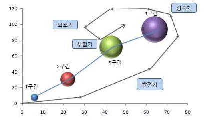 포트폴리오