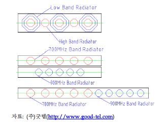 이중대역 안테나 구현 방법