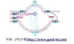 일반적인 Phase Shifter