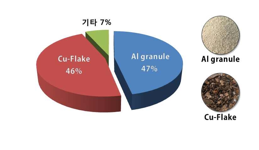 ㈜제이엠테크의 주력산업분야