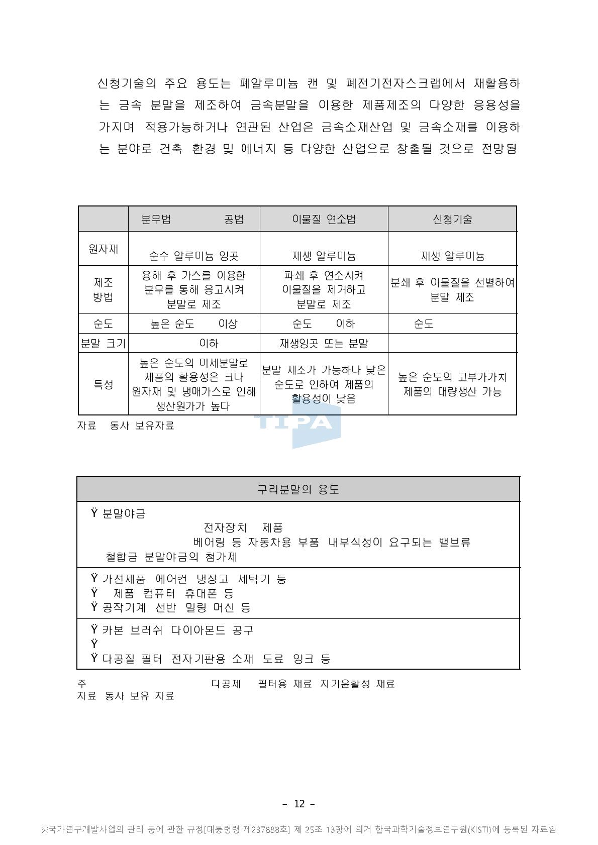 신청기술인 구리분말의 용도