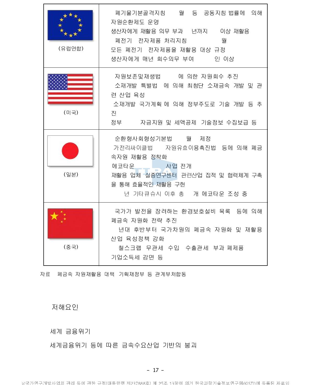 선진국의 폐금속자원 재활용 정책