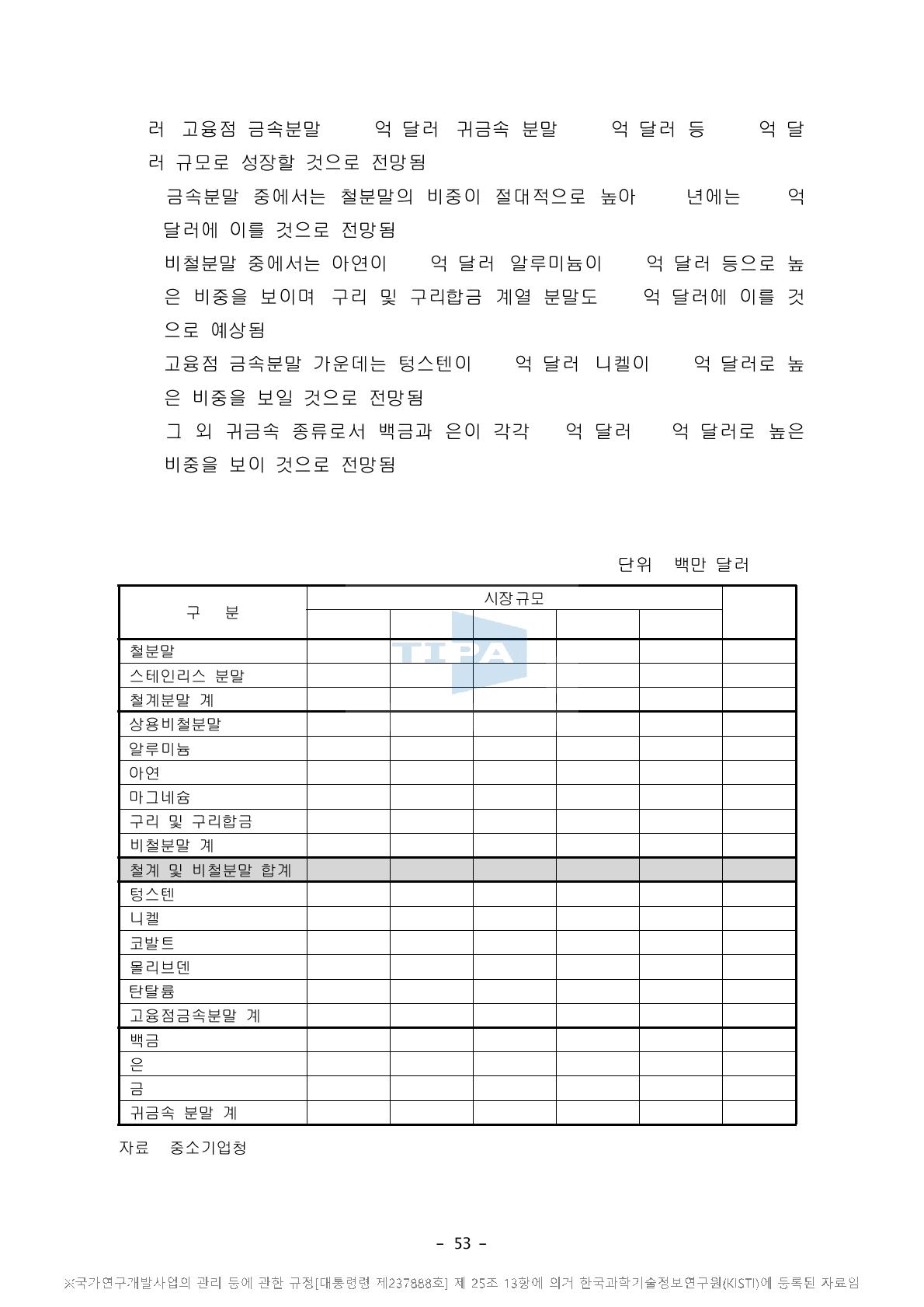 해외 금속분말 시장 규모 예측