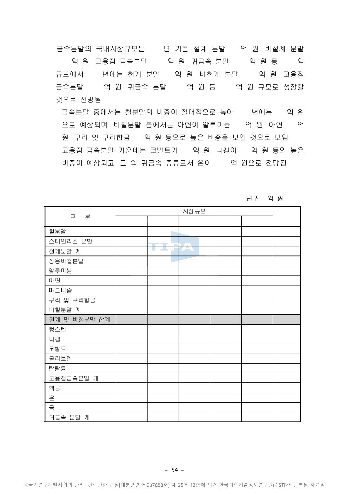 국내 금속분말 시장 규모 예측