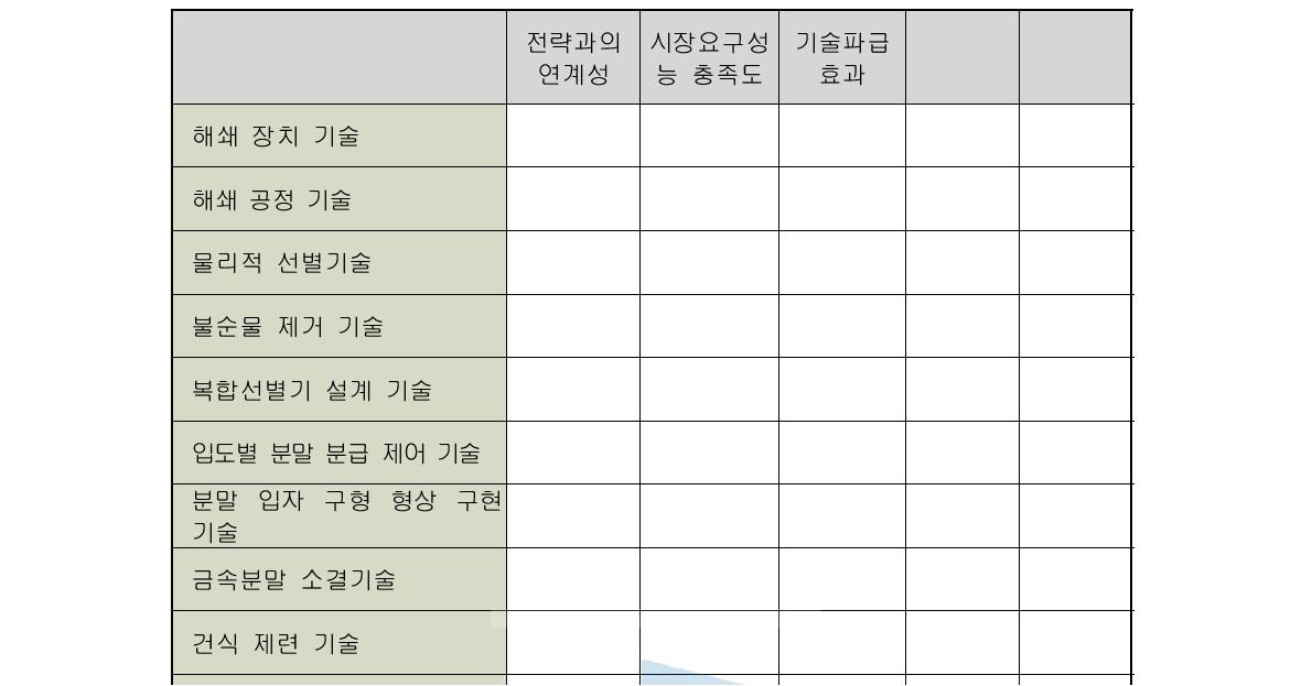 핵심기술선정 평가표