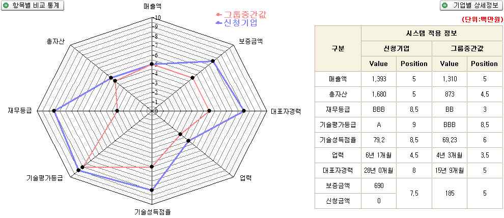 (주)님버스 위치정보 분석 결과