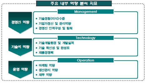 (주)님버스의 주요 내부역량 분석지표