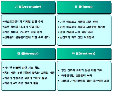 (주)님버스의 SWOT 분석요약