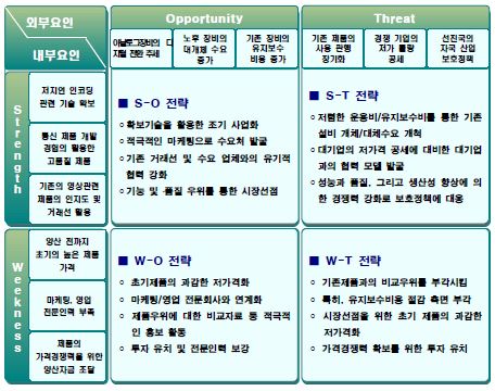 SWOT 분석결과에 대한 주요 전략 및 진단