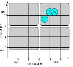 Ethernet 기반 고품질 AV 분배 시스템 핵심 기술별 포지셔닝