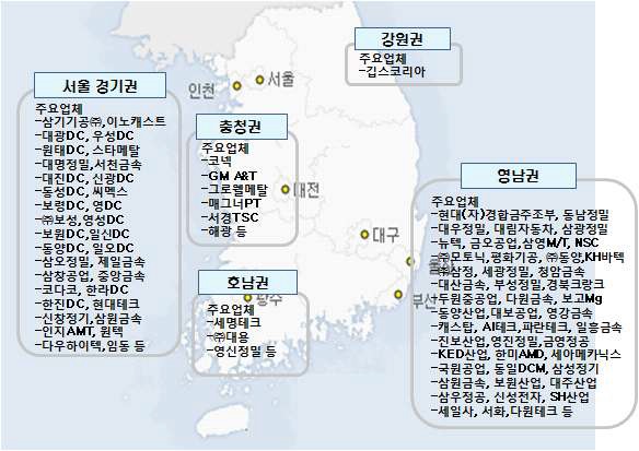 전국 다이캐스팅 업체 분포도