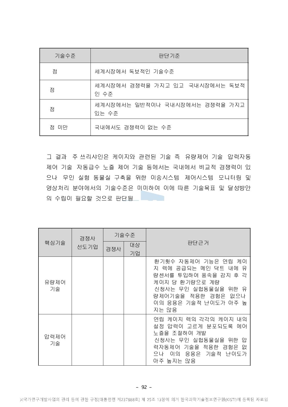 핵심요소기술별 기술수준 및 판단근거