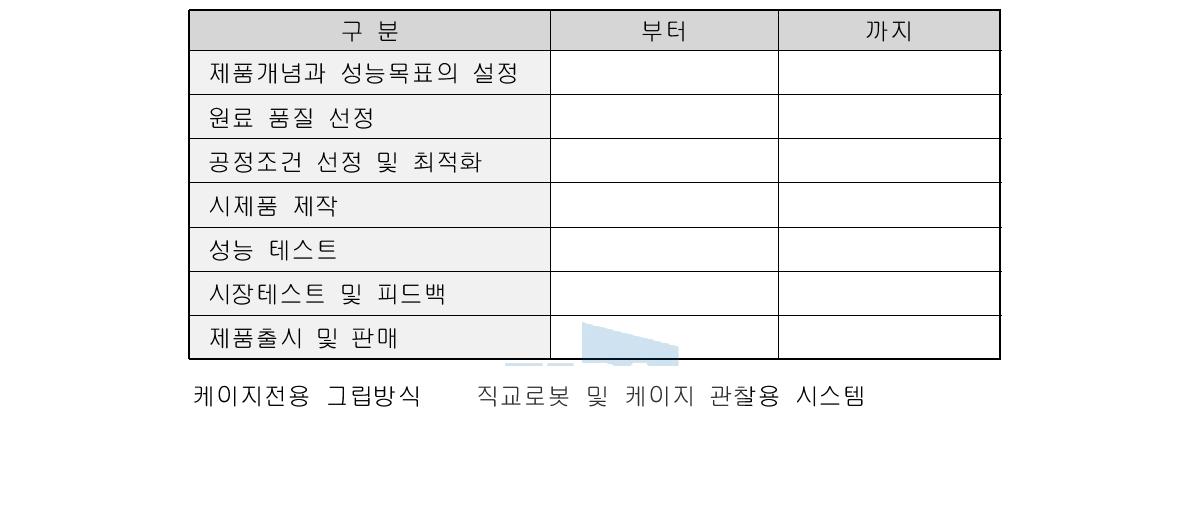 제품개발 계획 : 고기능 내열성 플라스틱 케이지