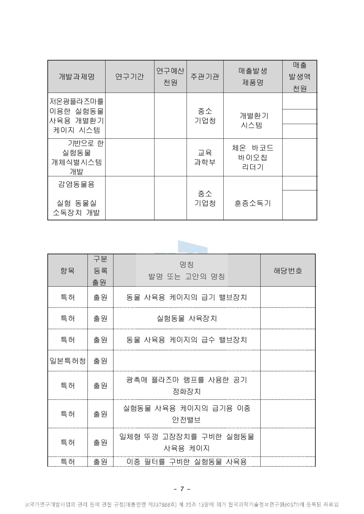 특허 및 실용신안 보유현황