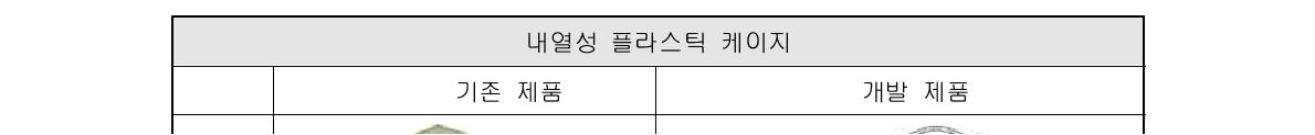 신청기업의 내열성 플라스틱 케이지 보유기술