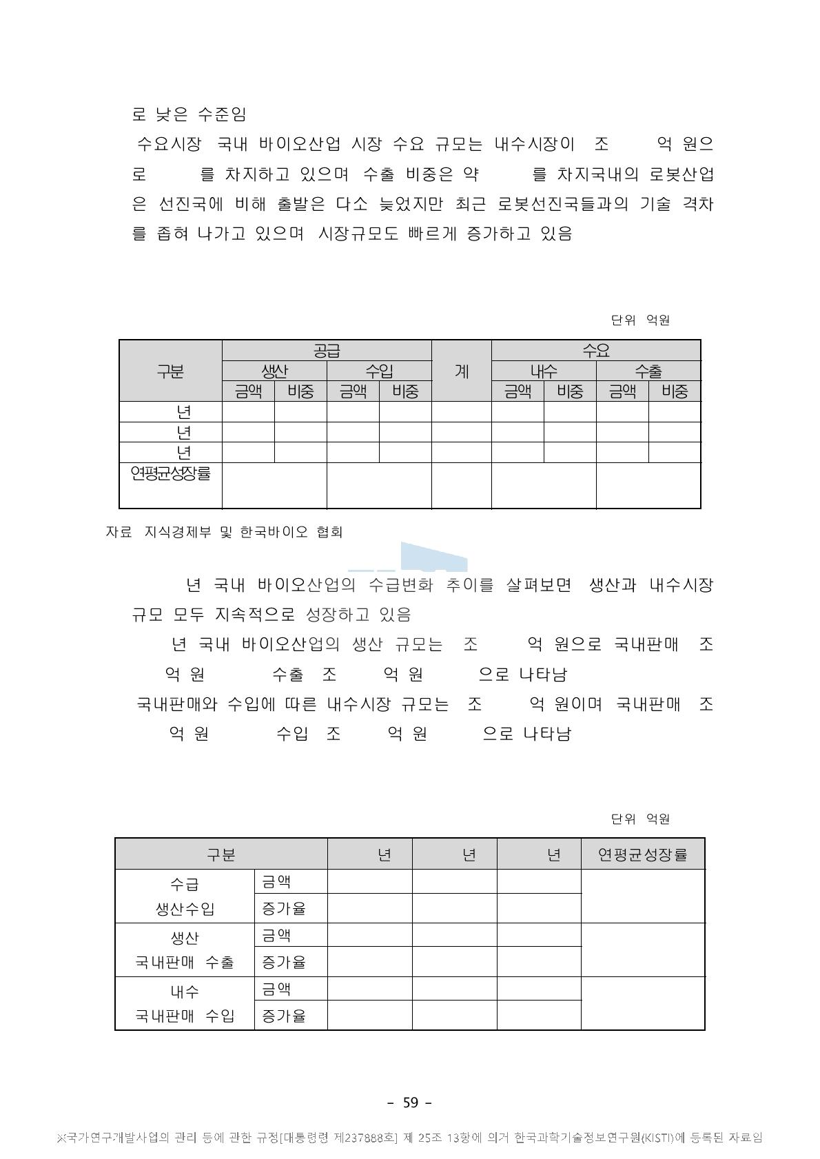 국내 바이오산업 생산 및 내수 현황