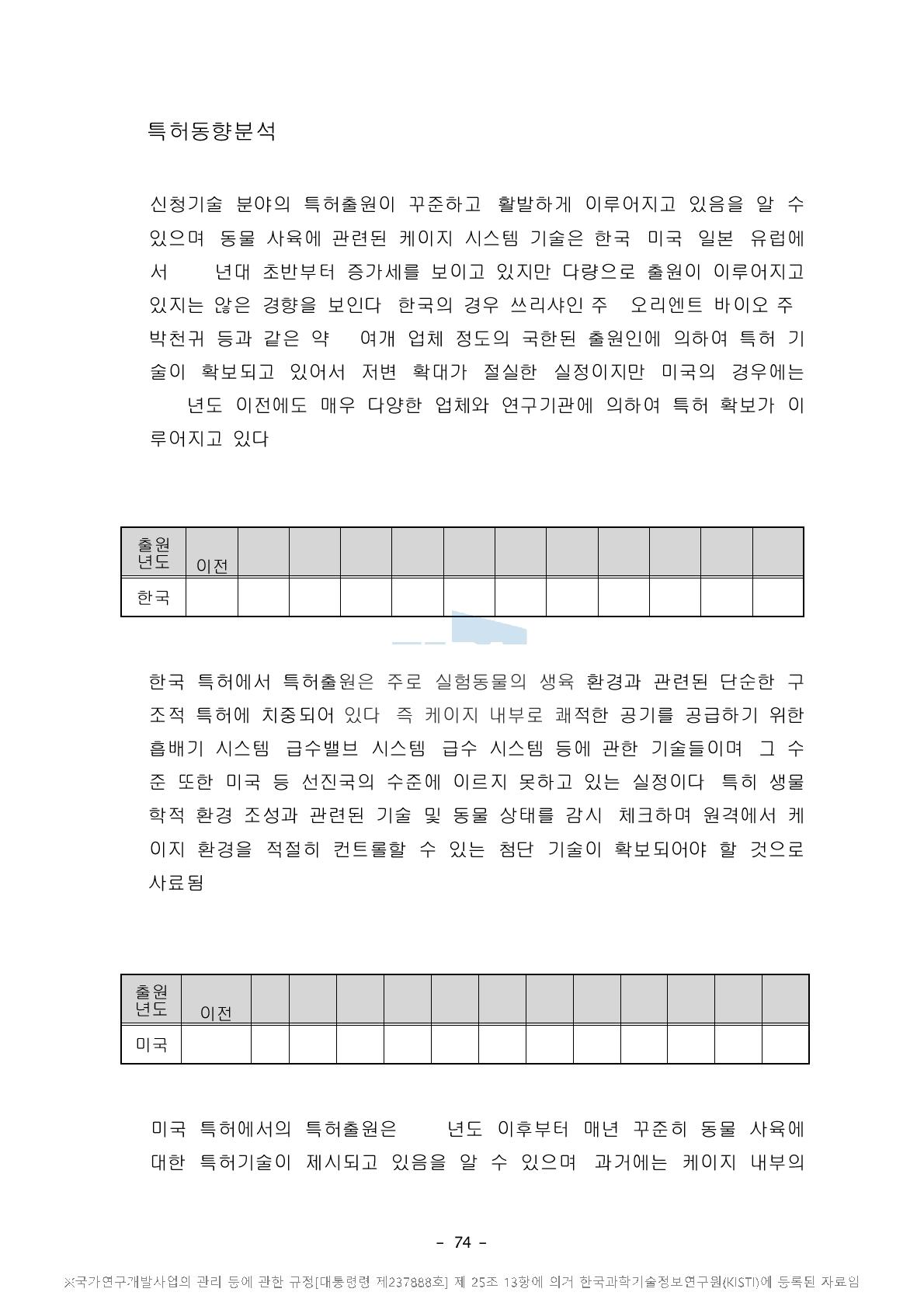 연도별 미국 특허출원 동향