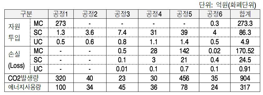 메카(MECA)의 아웃 풋 이미지