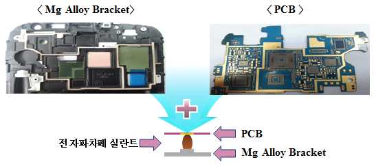 Mg Alloy Bracket에 전자파차폐 실란트를 디스펜싱한 후 PCB 와 패키징