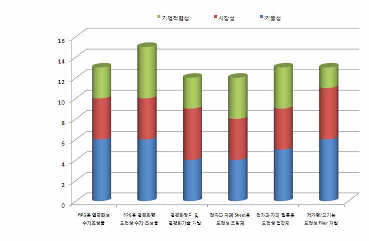 포트폴리오 분석 결과