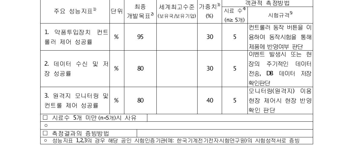 목표달성도 평가지표