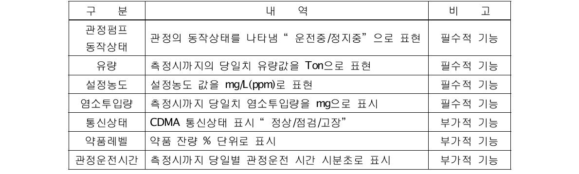 염소투입장치의 주요기능