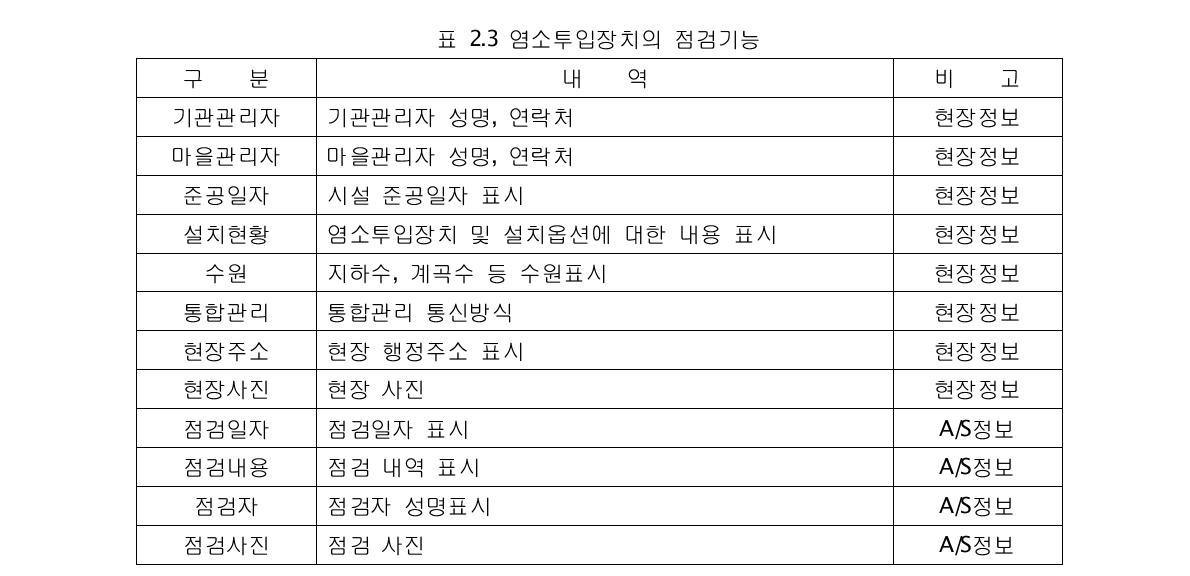 염소투입장치의 점검기능