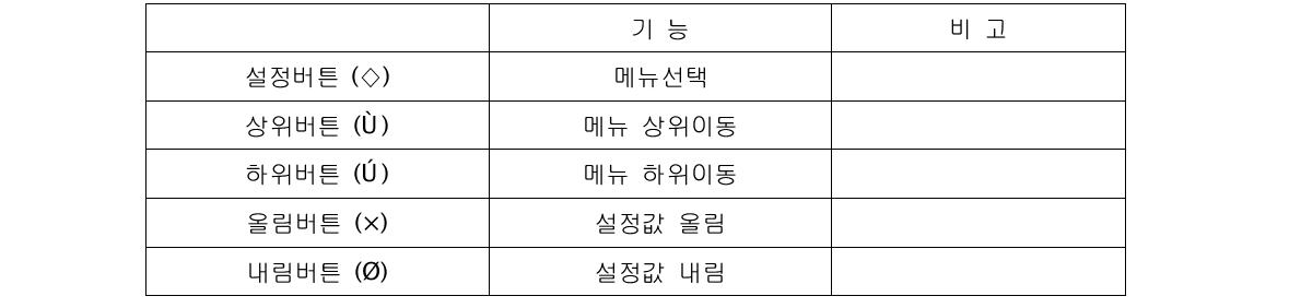 외부 입력 스위치 기능 설정 설계