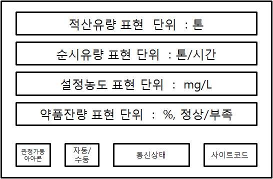 Display 화면 구성도