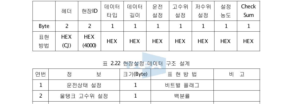 현장설정 데이터 프로토콜 설계