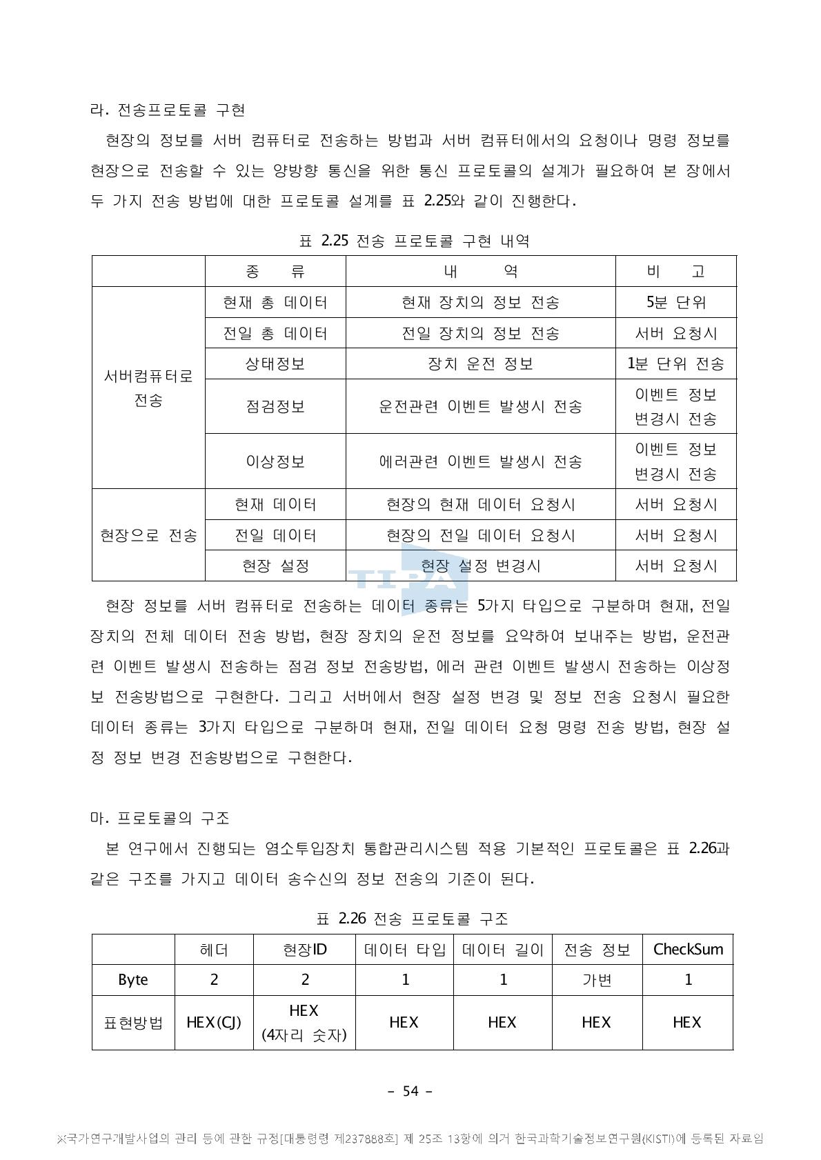 전송 프로토콜 구조