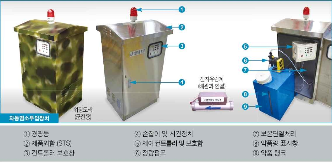 염소투입장치 제품구성도