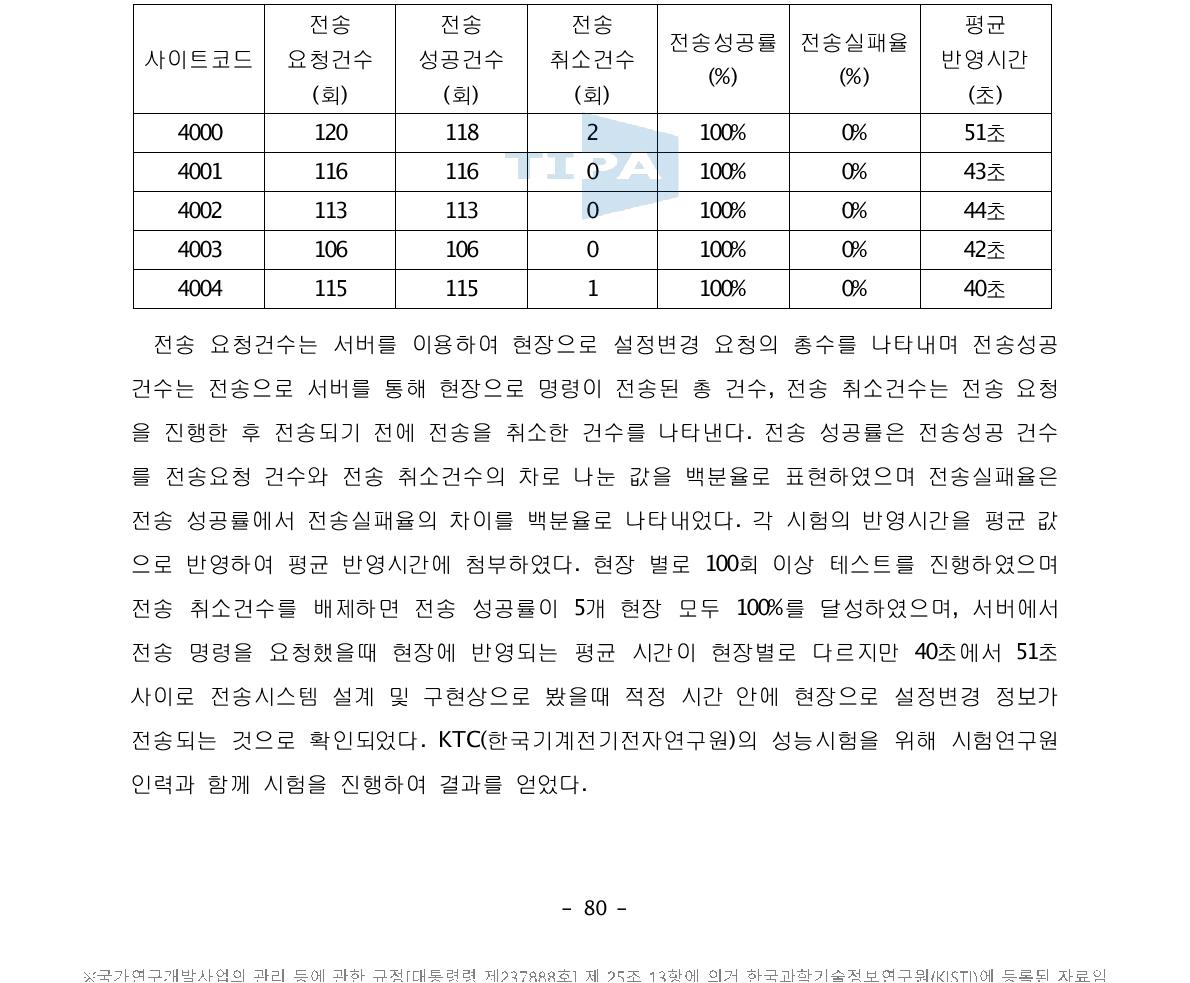 1차 시험 결과표