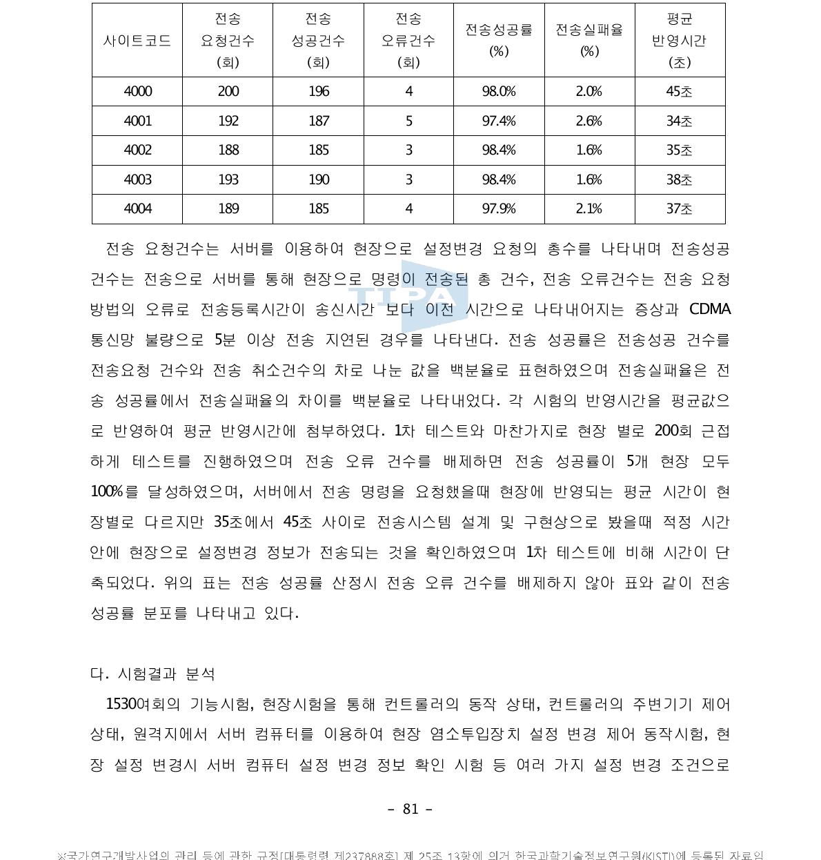 2차 시험 결과표