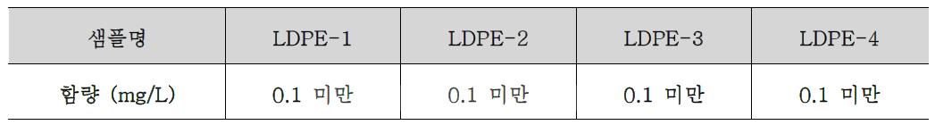 중금속 함량