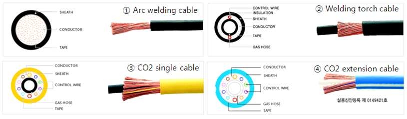 용접용 케이블의 종류