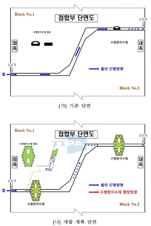 접합부 단면 및 지수재 형상