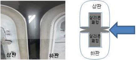 기존 무전극램프용 터널등기구의 방수 결합구조