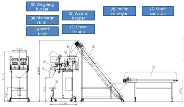 washer 자동화 포장 기기 개발 설계 1