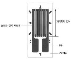 스트레인 게이지의 구조와 피측정물체에 부착시킨 상태에서의 단면도이다