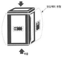 변형률 발생 원리