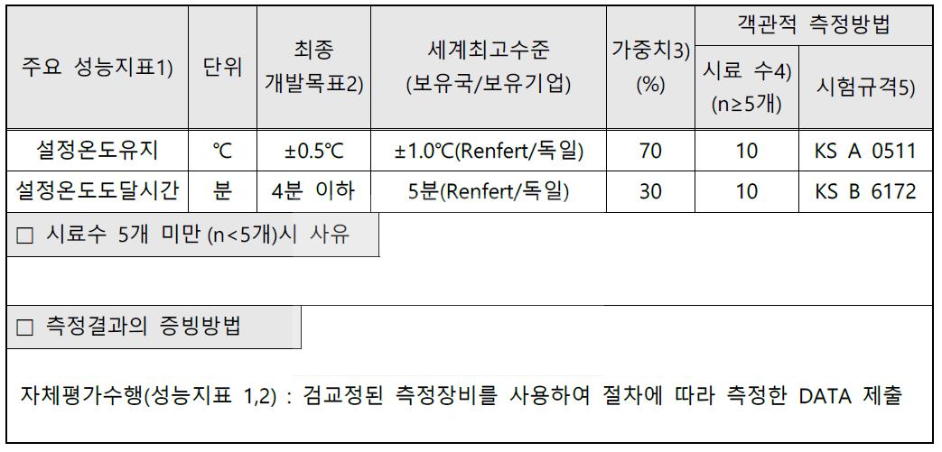 목표달성도 평가지표