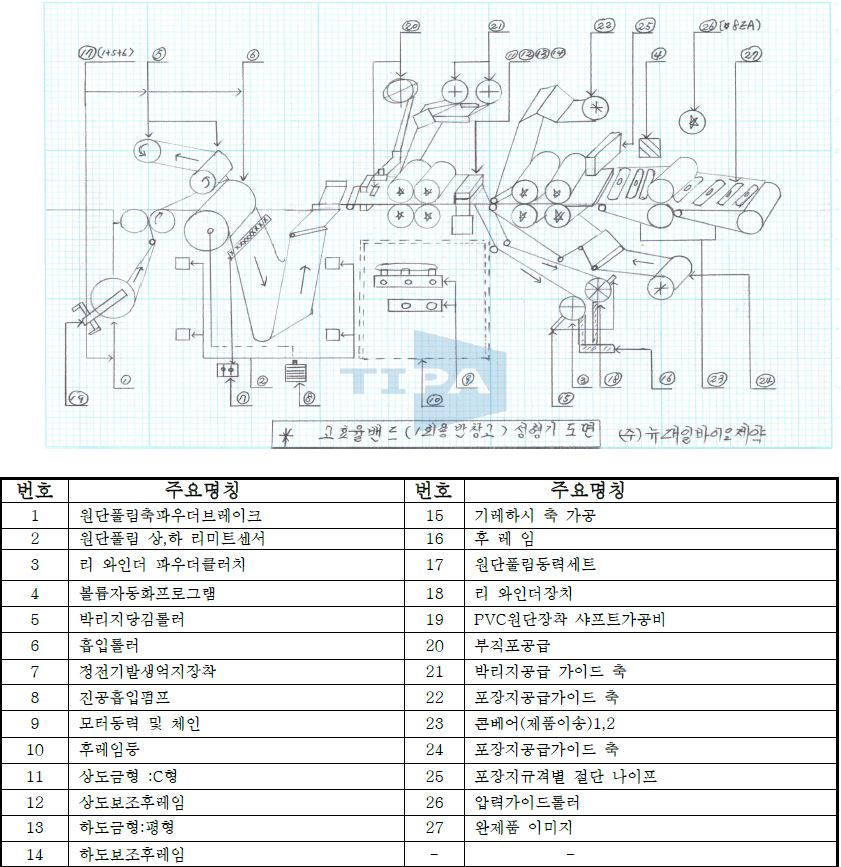 고효율밴드 개념 설계