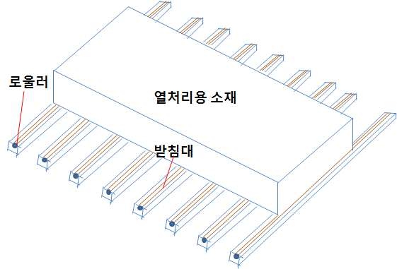 개발 공정의 개략도