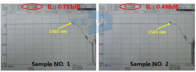 최종 개발제품 삽입손실 측정 결과(OSA 측정 사진)