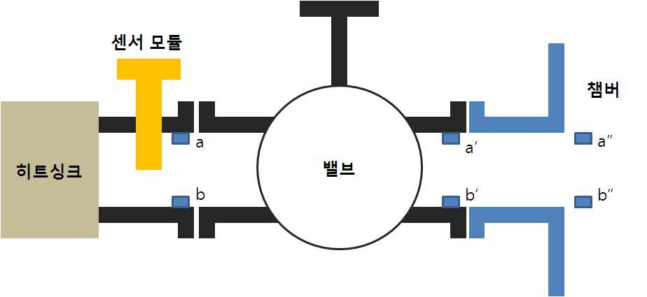 열순환을 위한 절연유 온도 측정 개략도