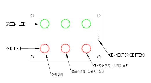 상태표시 LED 명칭 구성