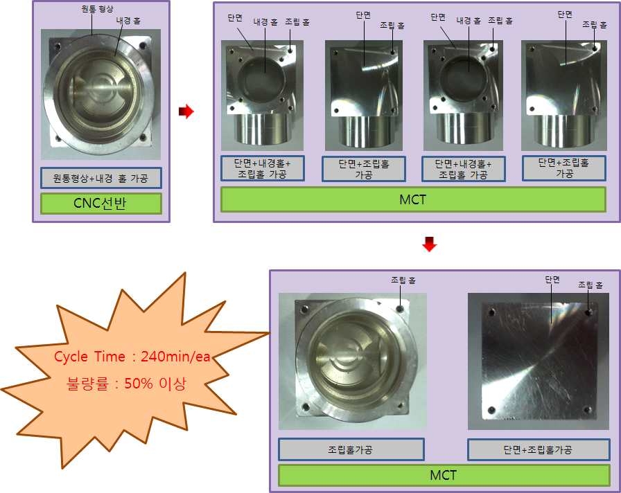 베벨기어 박스 케이스 가공공정