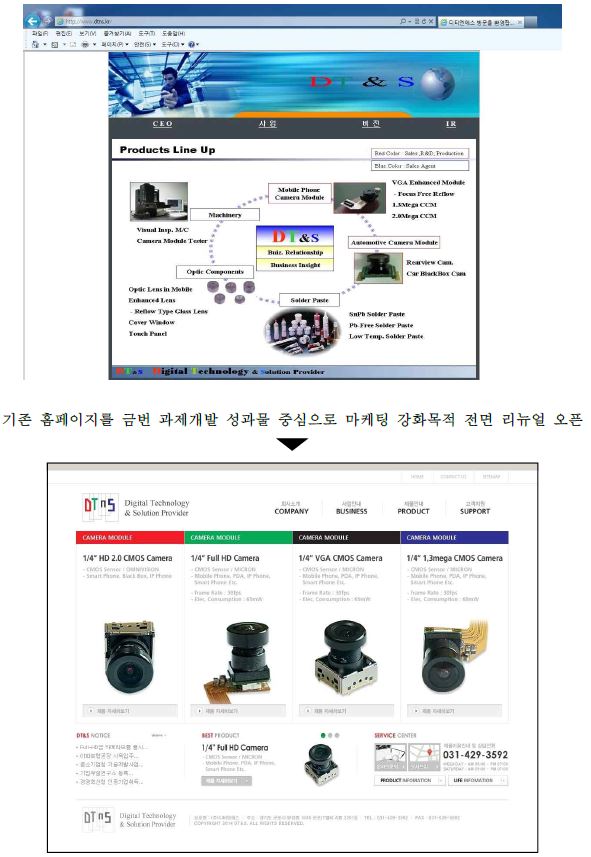 과제성과물 판매강화를 위해 리뉴얼된 홈페이지 www.dtns.kr