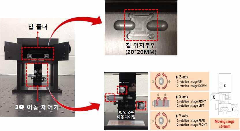 그림 31 프루브 칩홀더 및 3축 이동제어기